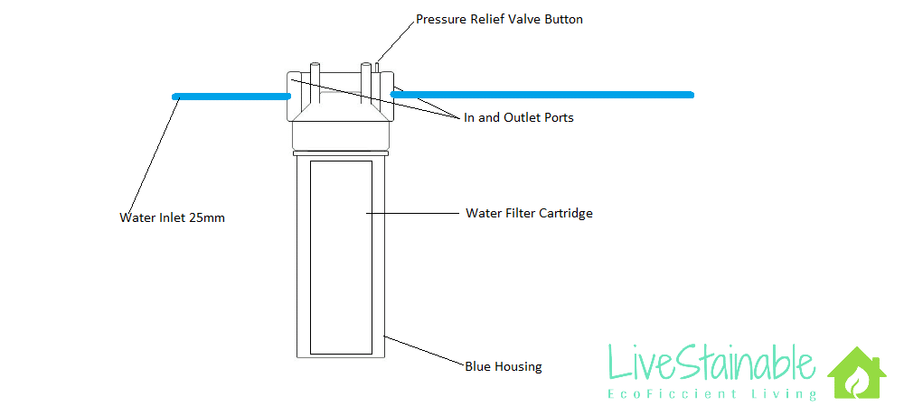 Big-Blue-Housing-Schematic.png