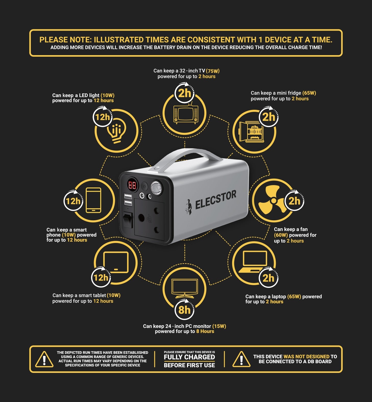 ELE-CORE-180W - Infographic