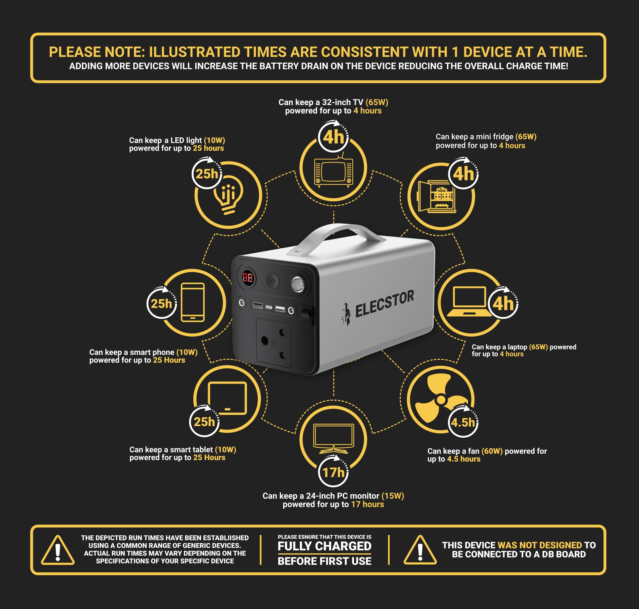 ELE-Core - 300W - PPS - 80000mAh - 314WH - Infographic-01