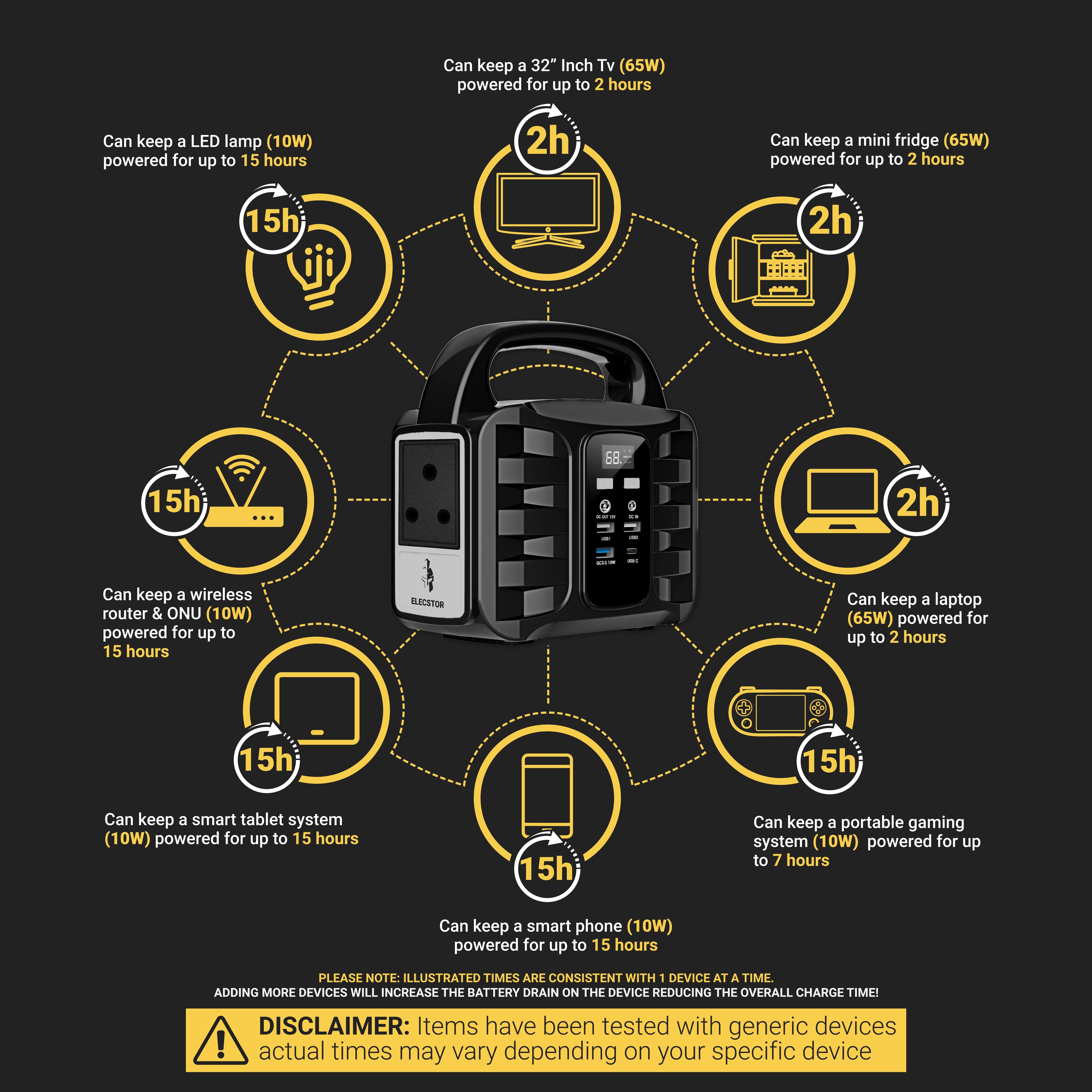 Elecstor - 100W Portable Power Supply - Info Graphics-01