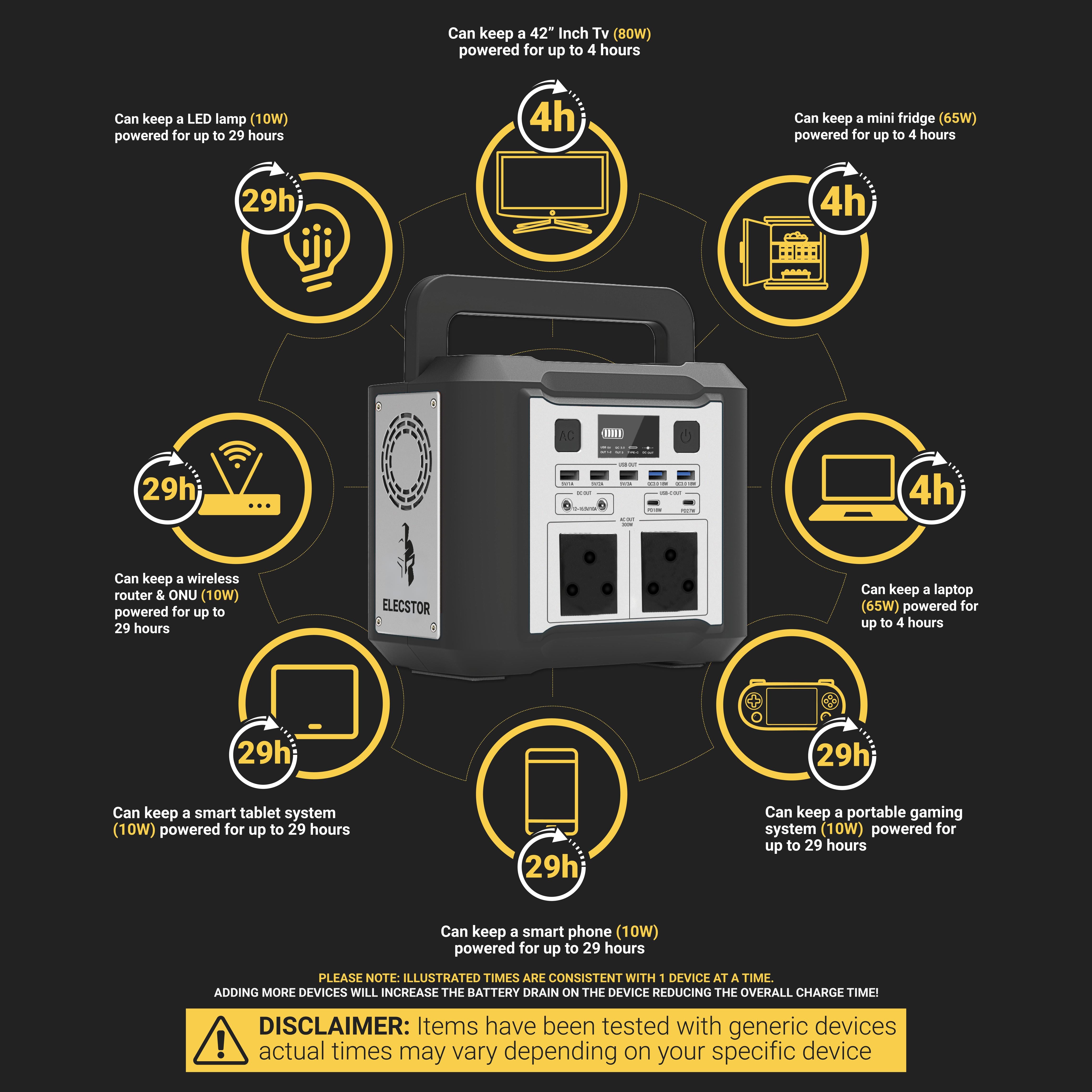 Elecstor - 300W Portable Power Suuply - Info Graphics-01