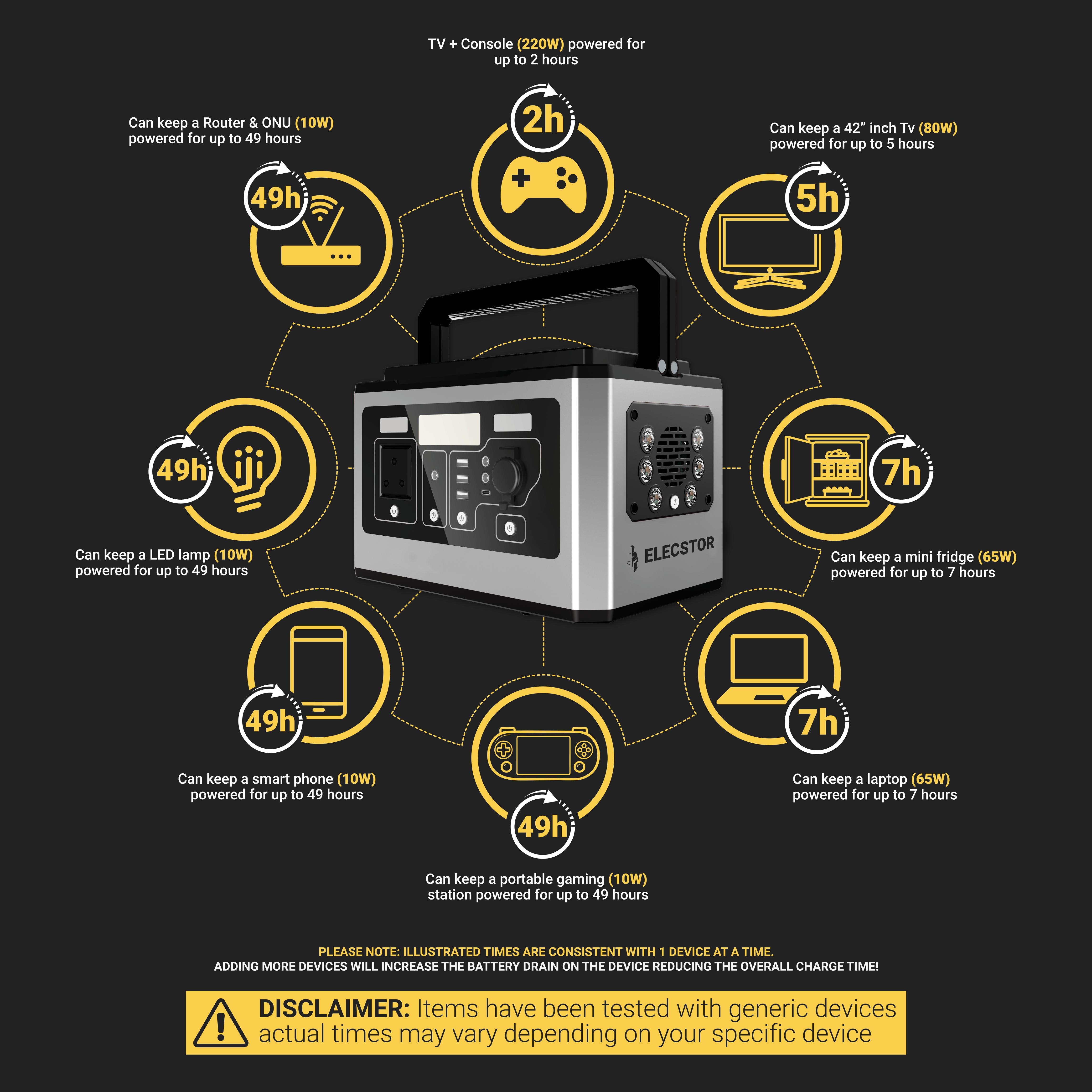 Elecstor - 500W Portable Power Suuply - Info Graphics-01