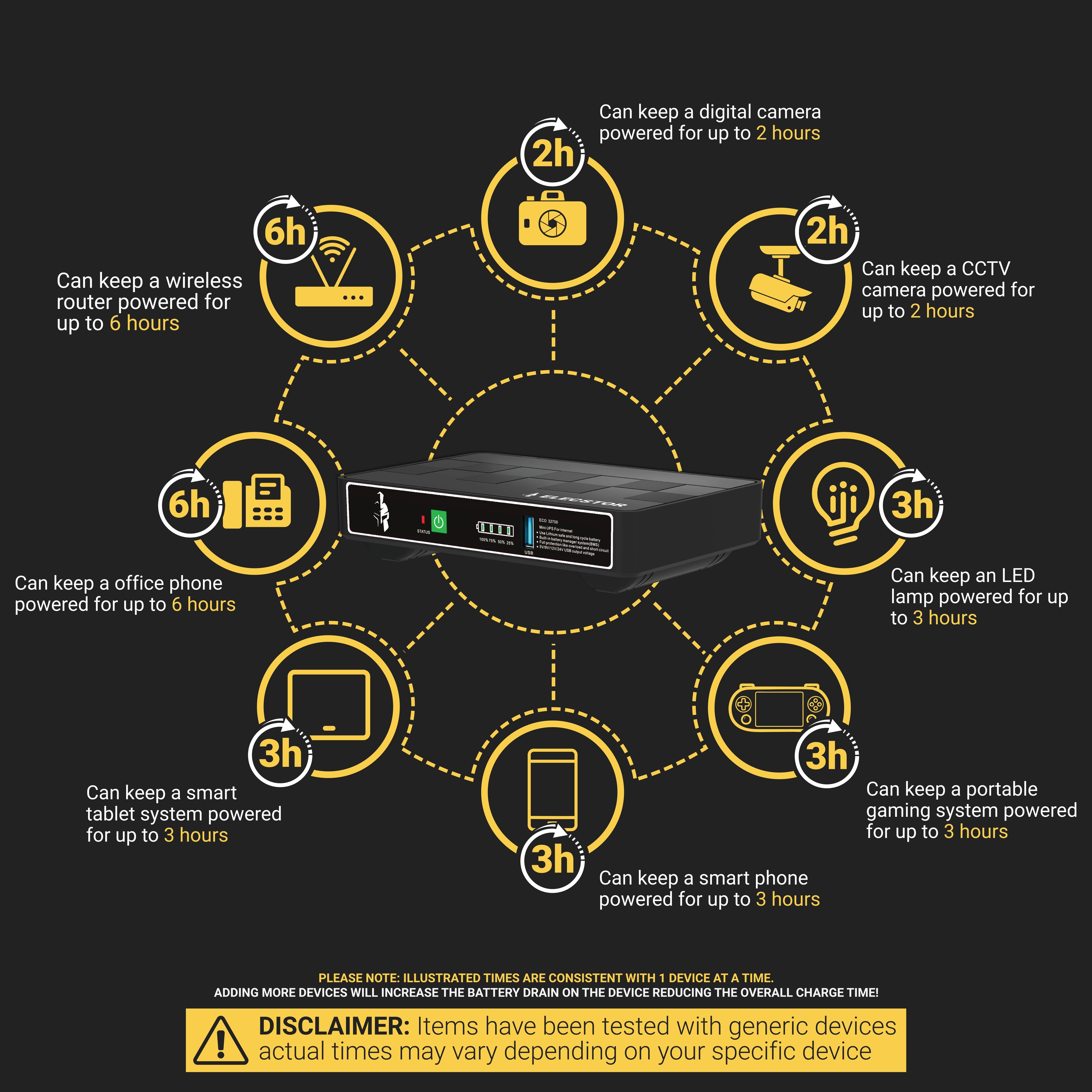 Elecstor - ELE-ECO32700 Info Graphic